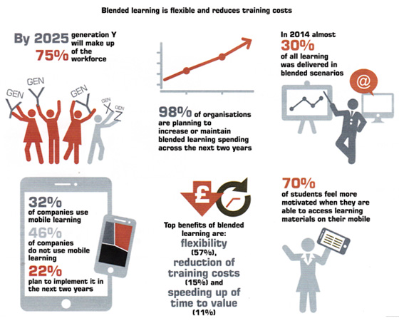 blended-learning-demographic