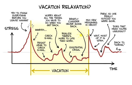 vacationrelaxationchart